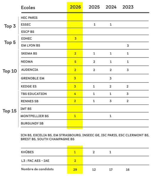 Résultats CPGE - Prépa à Rennes